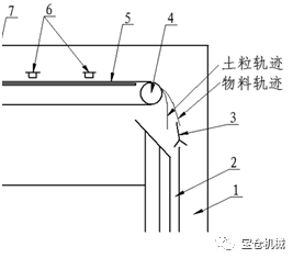 磁選機(jī)，河北寶倉(cāng)機(jī)械科技有限公司