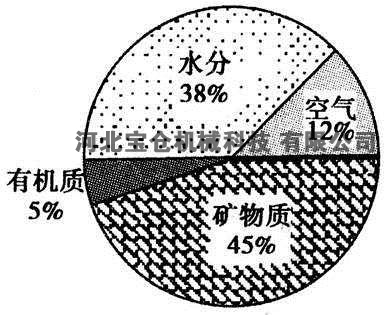 磁選去土機(jī)，河北寶倉機(jī)械科技有限公司